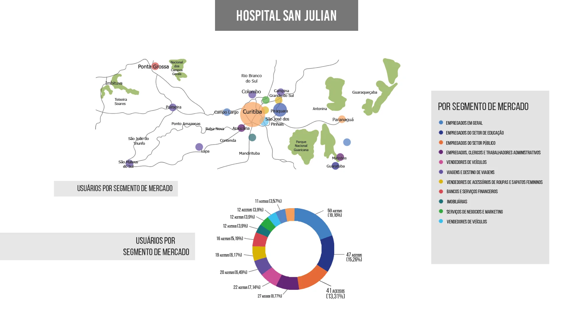 Hospital San Julian e Saude Mental