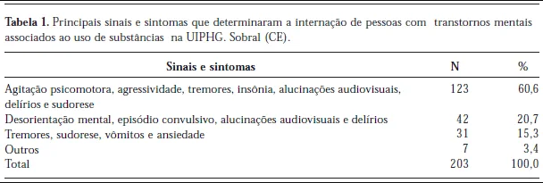 Hospital San Julian e Saude Mental